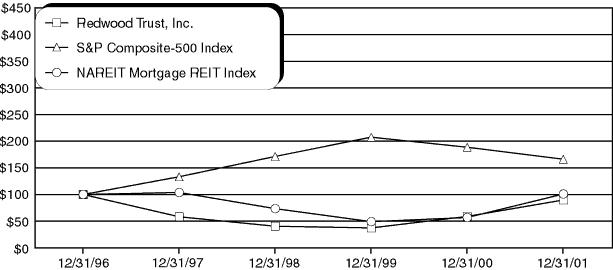 (PERFORMANCE GRAPH)